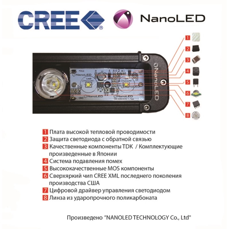картинка Фара светодиодная NANOLED 40W, 4 LED CREE X-ML, широкий луч, 198*64,5*92 мм из Светодиоды, Фары и т.д. от магазина Mif-Bond