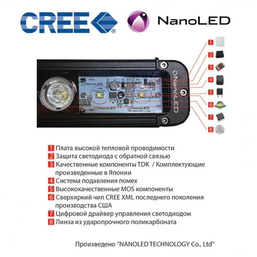 картинка Фара светодиодная NANOLED 80W, 8 LED CREE X-ML, широкий луч 355*64,5*93 мм из Светодиоды, Фары и т.д. от магазина Mif-Bond